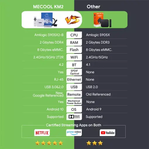 Mecool km2 android tv box tot nhat 9